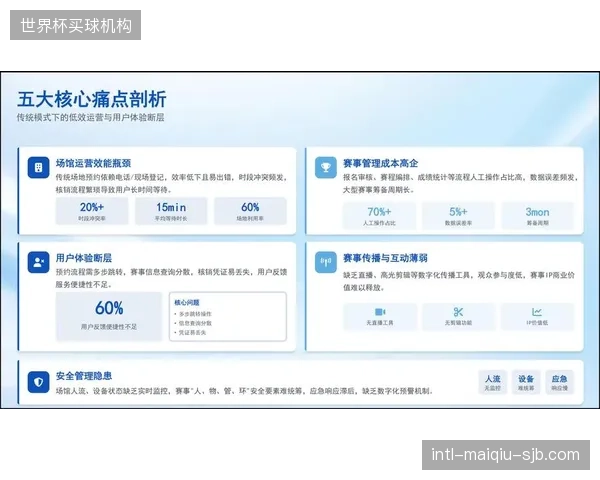 行业调整期体育生态主体优化资源配置效率 体育用户运营机制降低运营成本