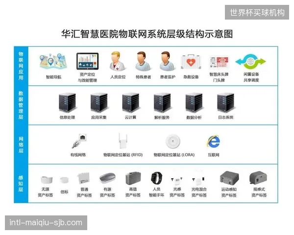 生态联动阶段技术协作体联动物联网设备 采集多维数据